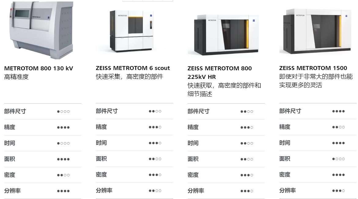 阿拉善阿拉善蔡司阿拉善工业CT